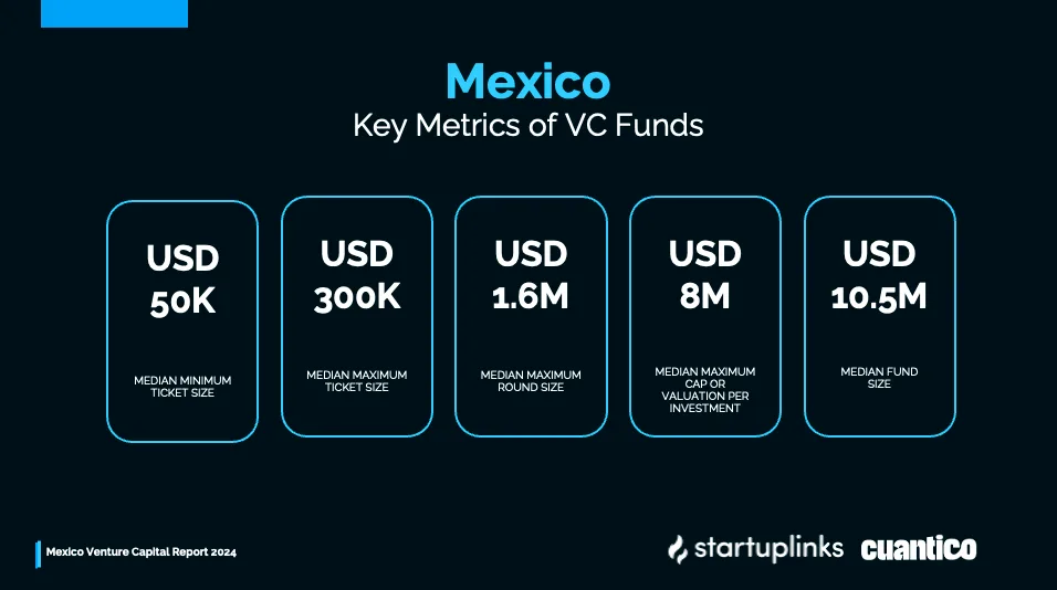 Key Metrics of VC Funds in Mexico